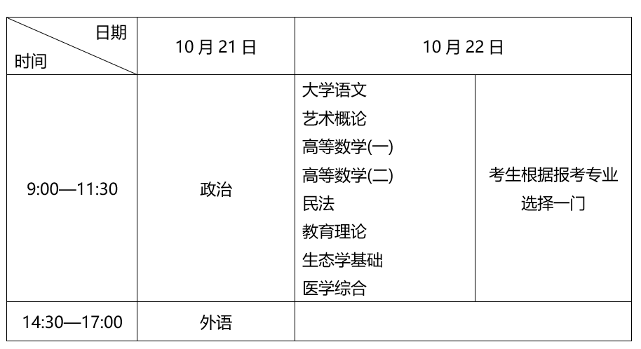 2023年成人高考即将开考！这份考试提醒快查收！