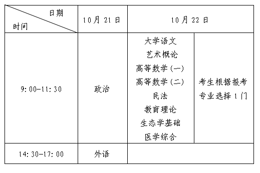 潍坊市2023年成人高考温馨提示。山东成考网