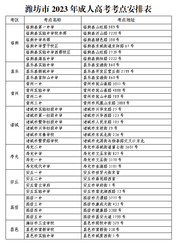 潍坊市2023年成人高考温馨提示，山东成考网