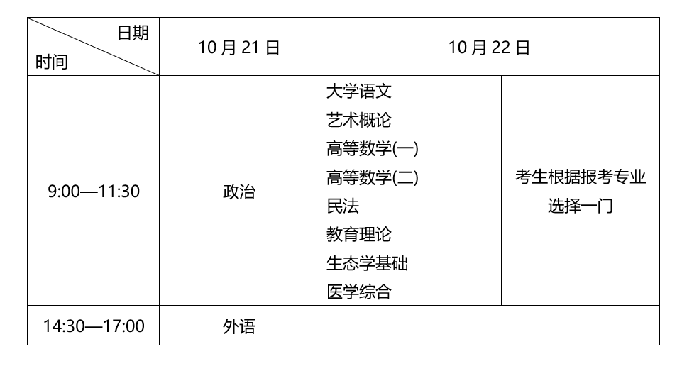 2023成考本周六开考，这些事情你一定要知道！山东成考网