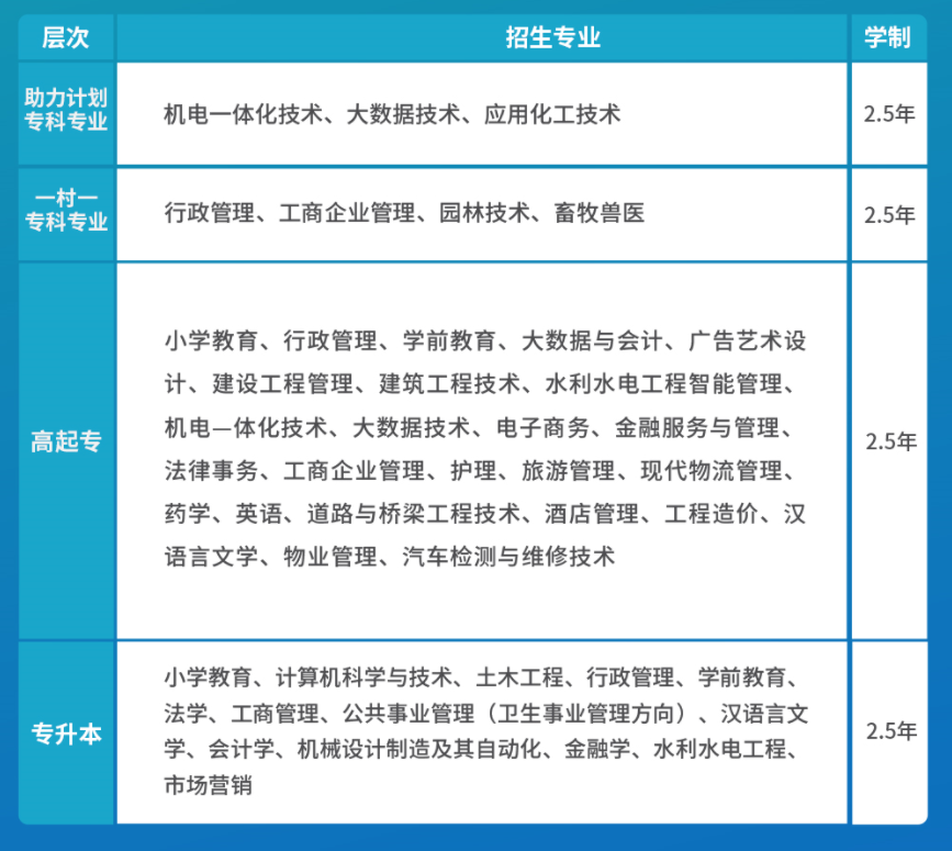 快速了解，提升学历为什么要报国家开放大学！(图3)