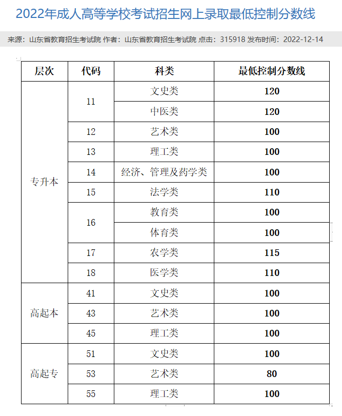 2023年成人高考成绩什么时候出？（附查分流程）