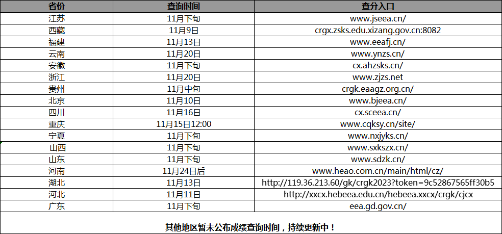 速报！23年成考成绩来了，查分通道已开启(图6)