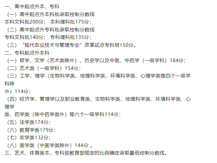 2023年4地成人高考最低录取分数线公布。山东成考网