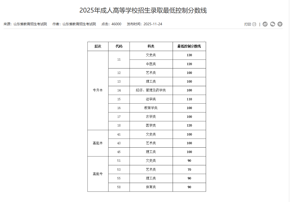 山东省2025年成人高等学校招生录取最低控制分数线 山东省2023年成人高等学校招生录取最低控制分数线(图1)