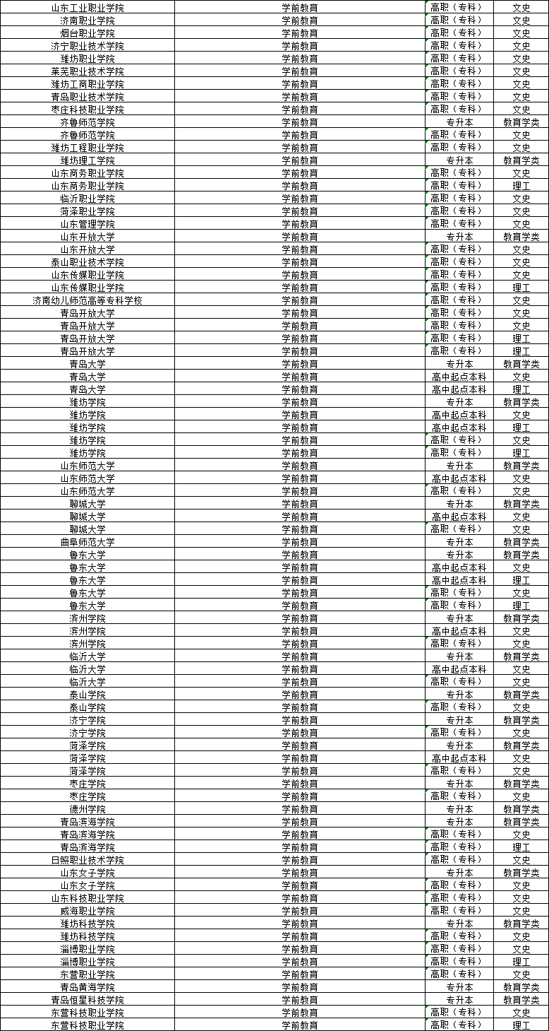 2024年学前教育专业成人高考招生院校及报名流程