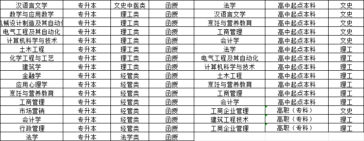 济南大学24年山东成考专业，山东成考网