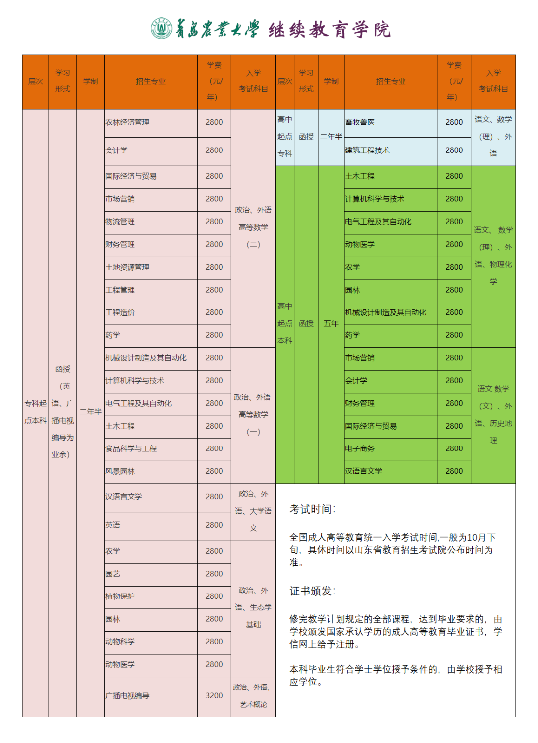 2024年青岛农业大学成人高考招生简章(图1)