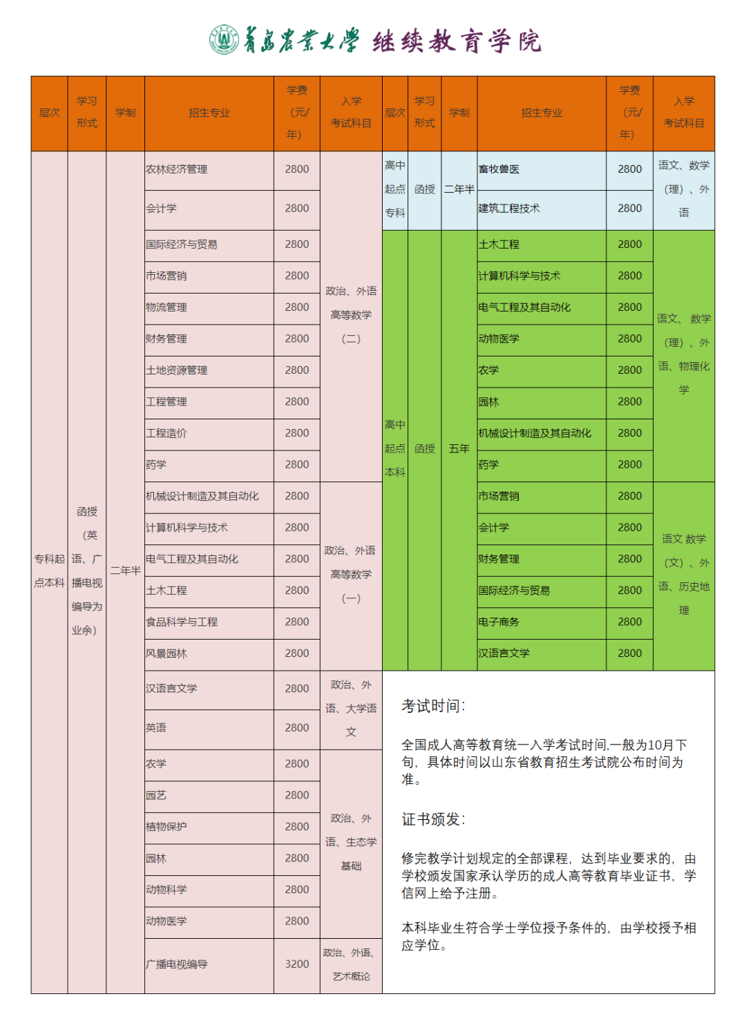 2024年青岛农业大学成人高考招生简章