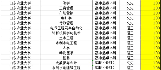 2023年山东农业大学成人高考录取分数线，山东成考网