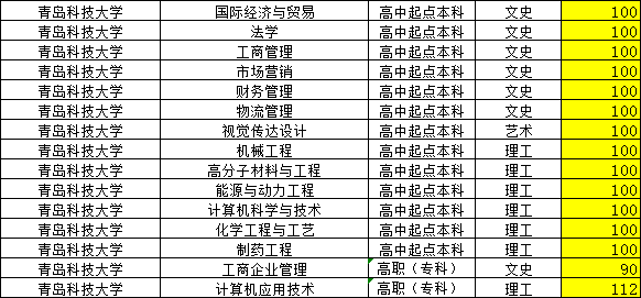 2023年青岛科技大学成人高考录取分数线,山东成考网