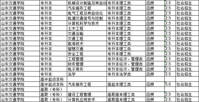 山东交通学院2023年有征集补录志愿名额,山东成考网