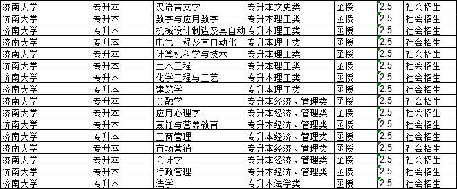 济南大学2023年有征集补录志愿名额