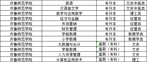 齐鲁师范学院2024年山东成人高考报名(图2)