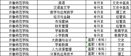 齐鲁师范学院2024年山东成人高考报名，山东成考网