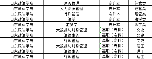 山东政法学院2024年山东成人高考报名，山东成考网