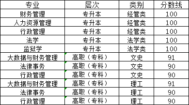 山东政法学院2024年山东成人高考报名，山东成考网