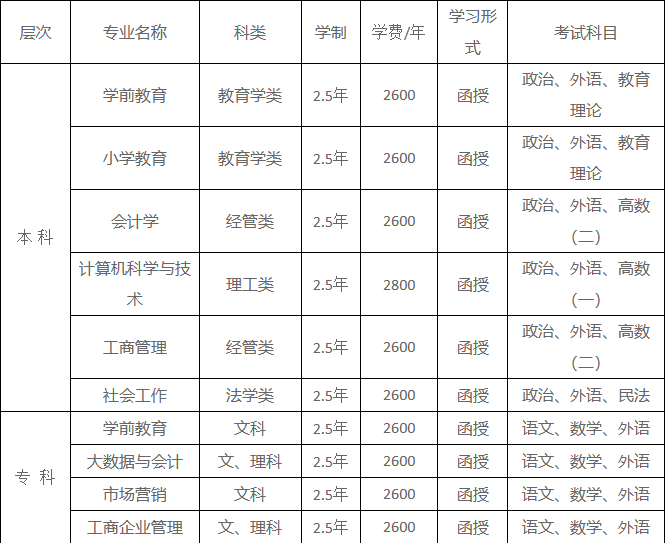 山东女子学院2024年山东成人高考报名(图2)