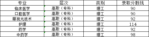 山东医学高等专科学校2024年山东成人高考报名(图3)