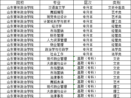 山东青年政治学院2024年山东成人高考报名(图2)