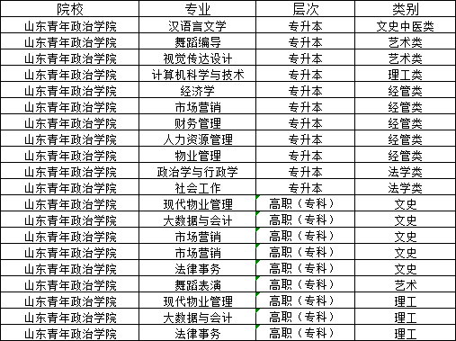 山东青年政治学院2024年山东成人高考报名。山东成考网