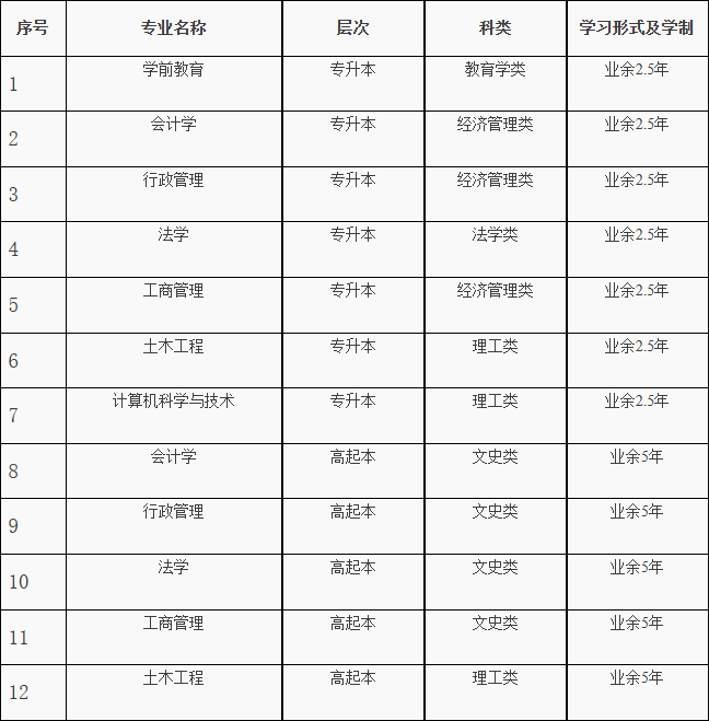 山东开放大学2024年山东成人高考报名(图2)