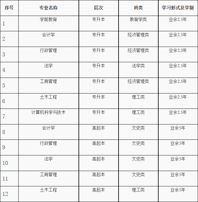 山东开放大学2024年山东成人高考报名。山东成考网