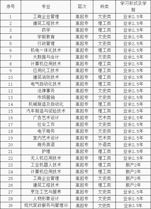 山东开放大学2024年山东成人高考报名。山东成考网