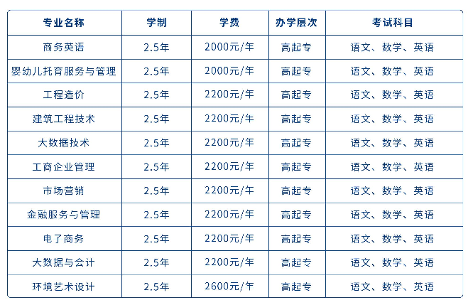 山东外国语职业技术大学2024年山东成人高考报名(图2)