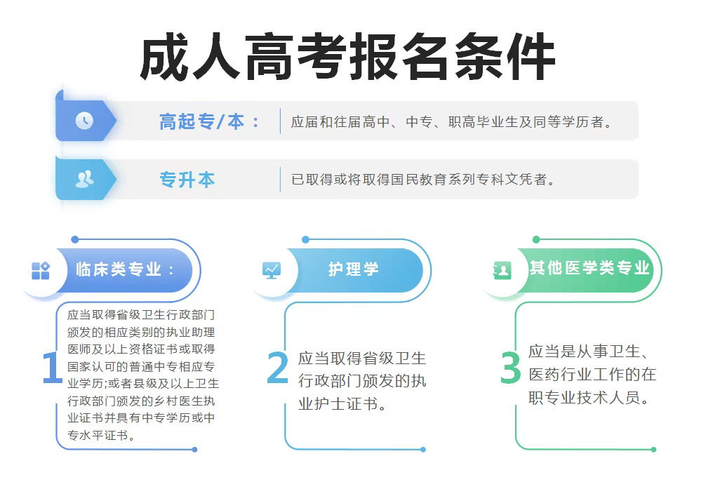 2024年报名济南市成人高考需要满足哪些条件？你知道吗？