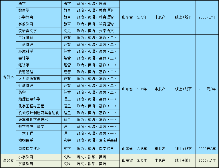 聊城大学2024年山东成人高考报名(图2)