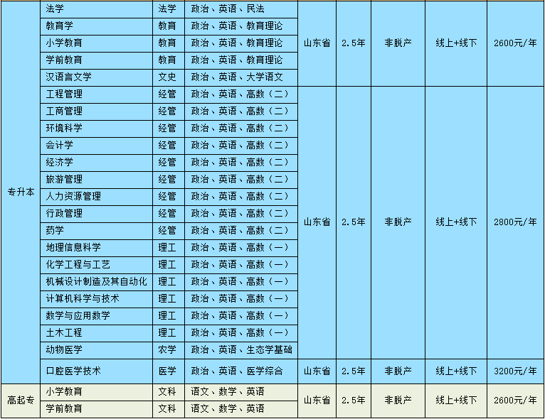 聊城大学2024年山东成人高考报名。山东成考网