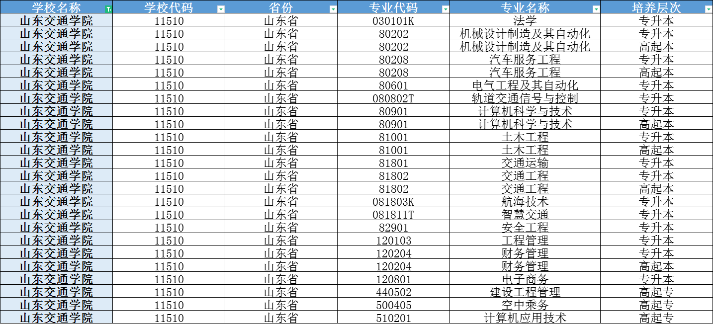2024年山东交通学院成人高考报名注意事项(图2)