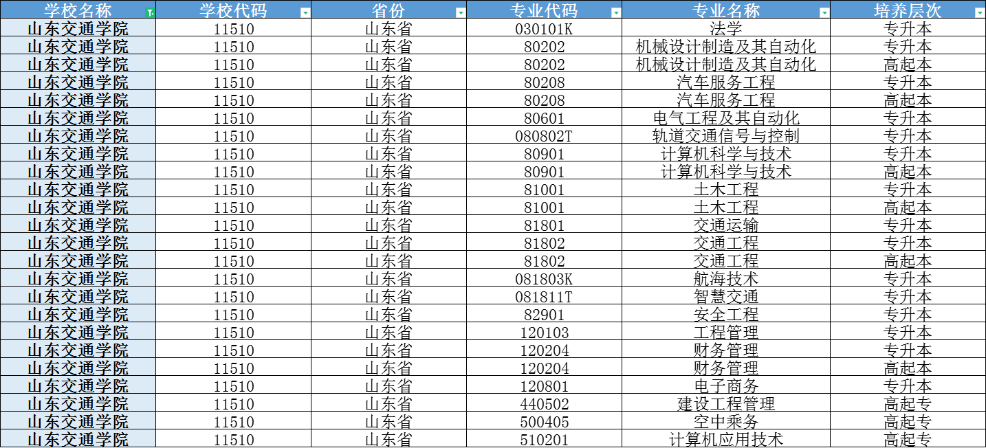 2024年山东交通学院成人高考报名注意事项。山东成考网