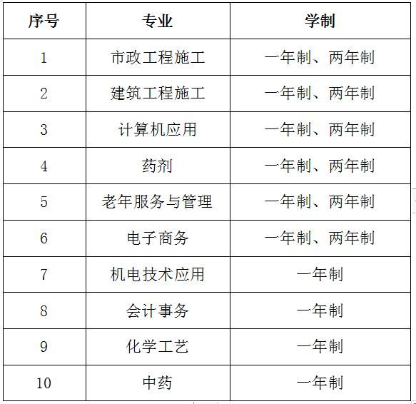 中央广播电视中等专业学校成人中专办学优势有哪些？山东成考网