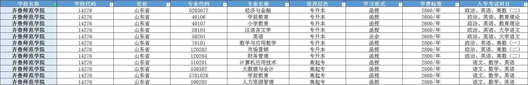 2024年齐鲁师范学院成人高考详解报名注意事项，让你无忧报考！(图2)