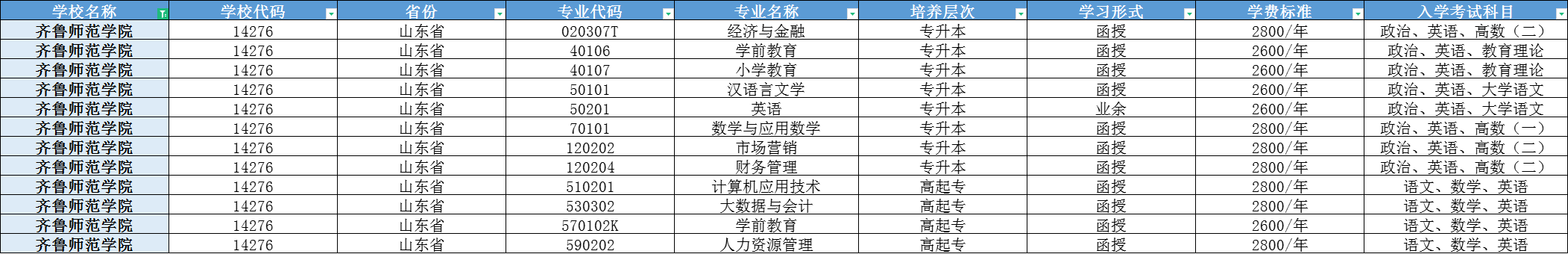 2024年齐鲁师范学院成人高考详解报名注意事项，让你无忧报考！山东成考网