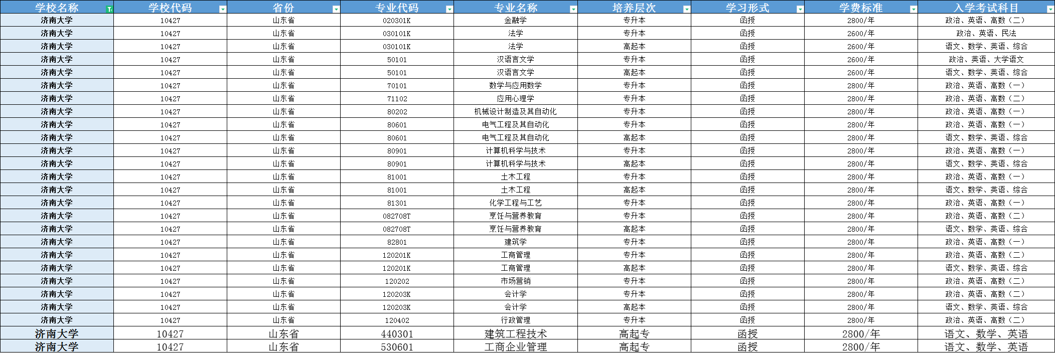 济南大学2024年成人高考如何找函授站报考(图1)