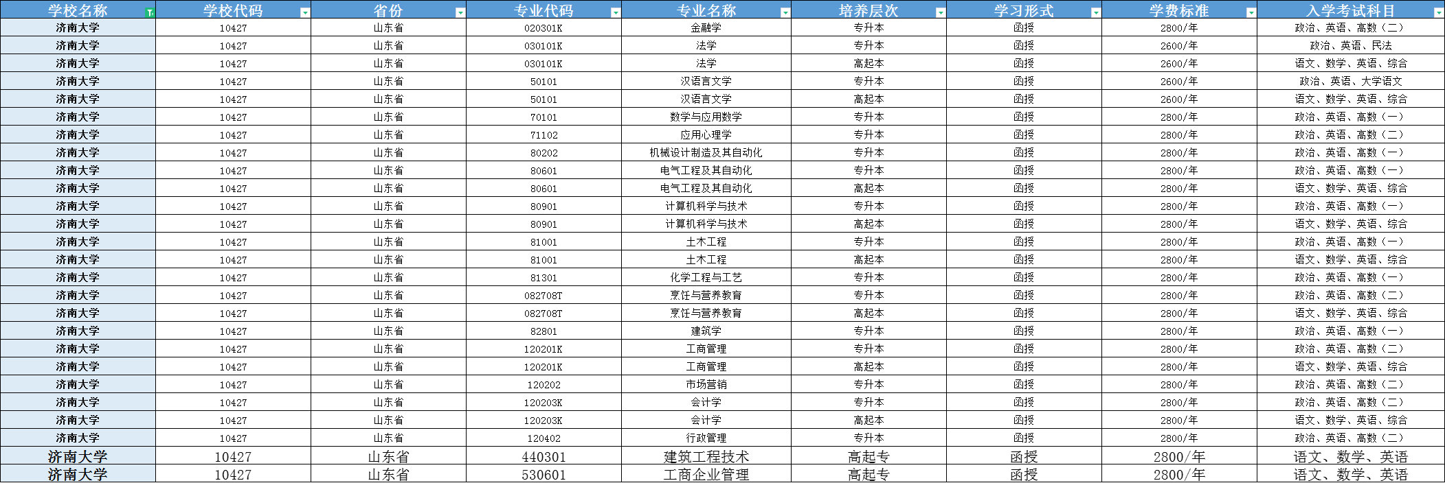 济南大学2024年成人高考如何找函授站报考