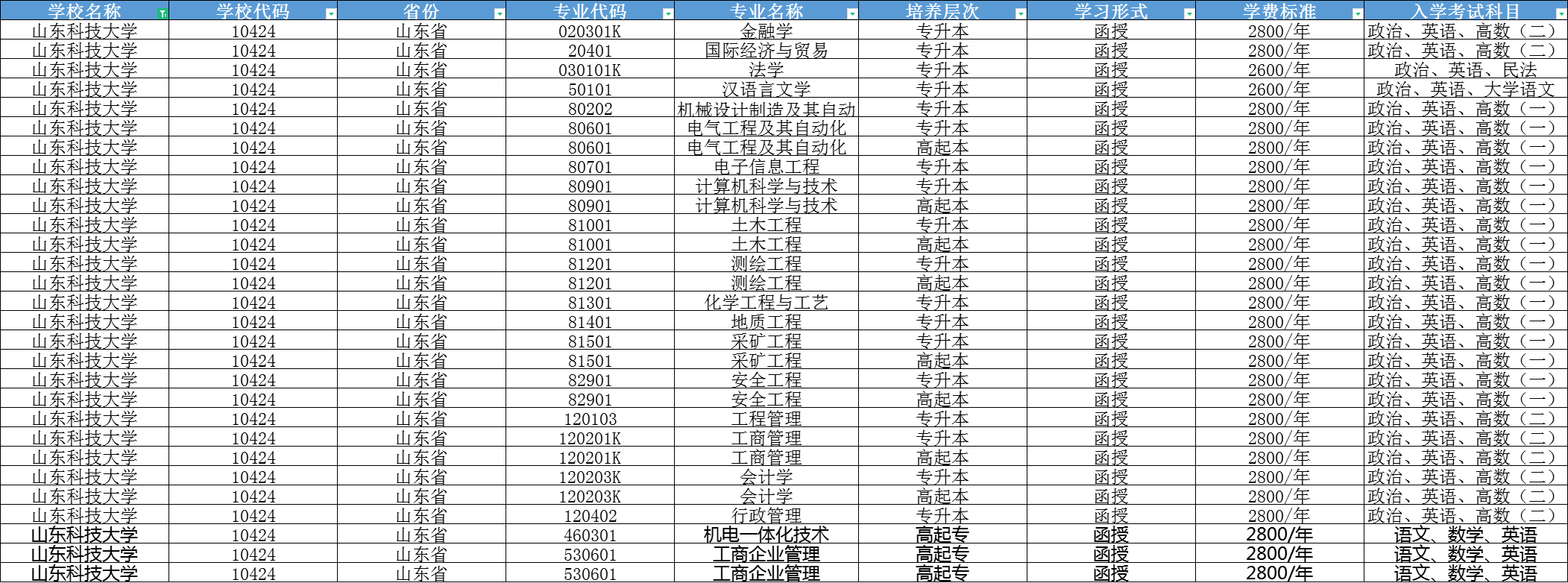 报名进行时！2024年山东科技大学成人高考，你准备好了吗？(图1)