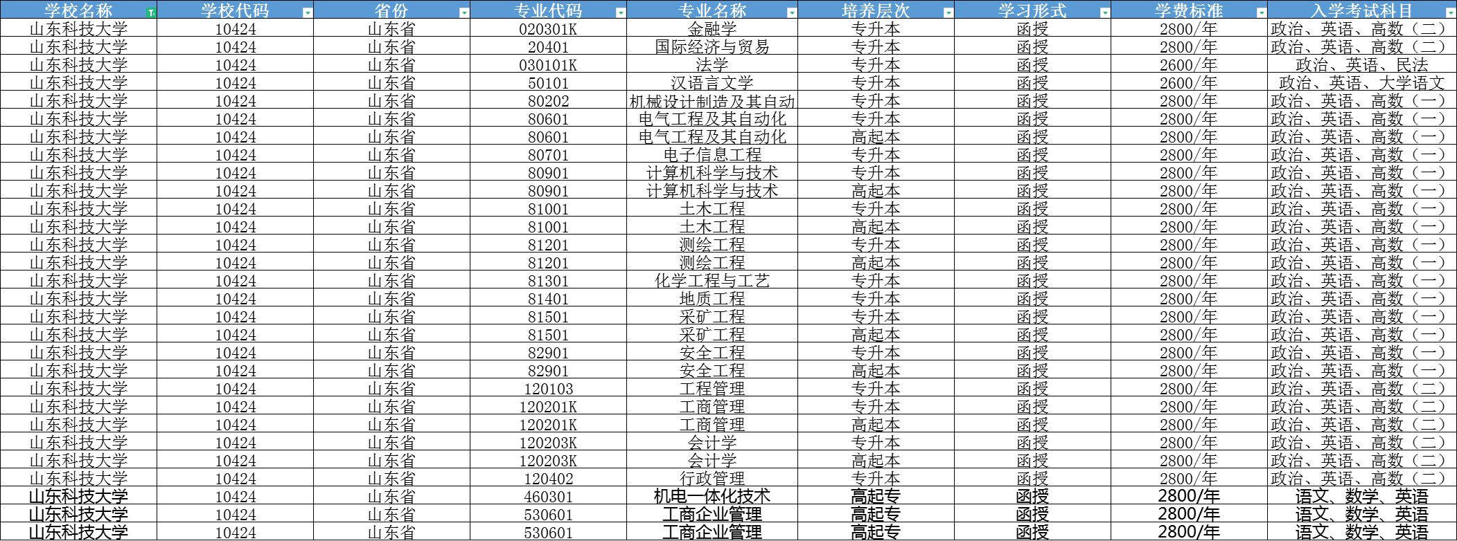 报名进行时！2024年山东科技大学成人高考，你准备好了吗？山东成考网