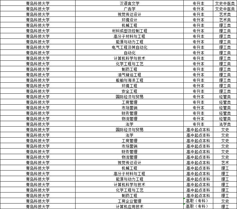 2024年青岛科技大学成人高考报名注意事项