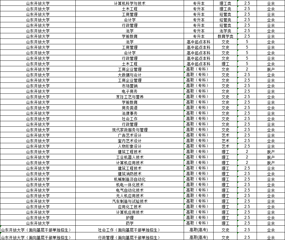 2024年山东开放大学成人高考报名注意事项(图2)
