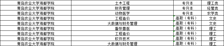 2024年青岛农业大学海都学院成人高考报名注意事项