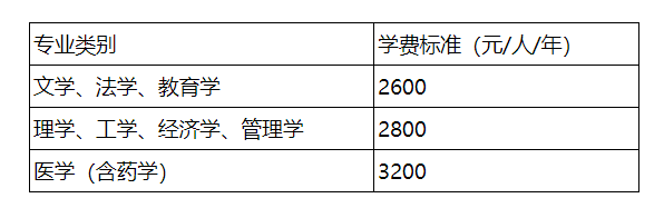 青岛大学高等学历继续教育2024级新生入学须知