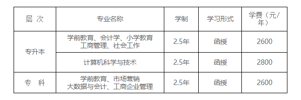 山东女子学院成人高等教育2024级新生入学须知