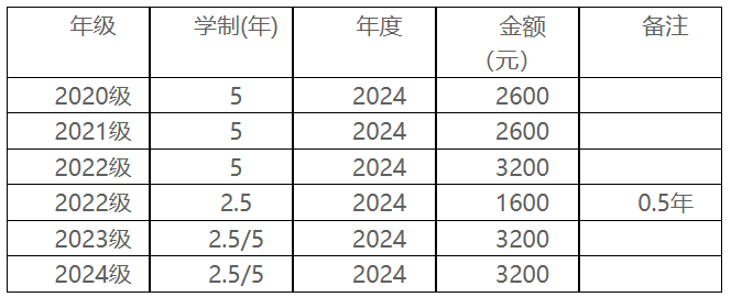 山东中医药大学成人高考2024年度学费收缴的通知