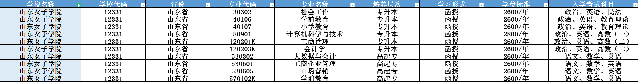 2024年山东女子学院成人高考报名，要注意这几点(图1)