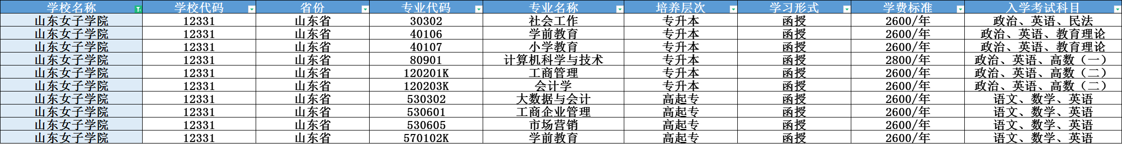 2024年山东女子学院成人高考报名，要注意这几点