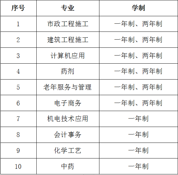 2024年“一年制”成人中专，电大中专入学报名通知。山东成考网